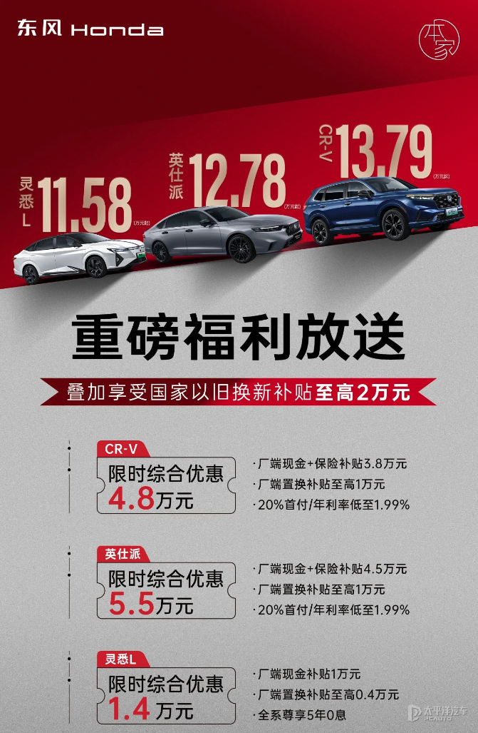 東風本田購車政策 最高優惠5.5萬元 本田CR-V售13.79萬起