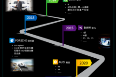 歐司朗激光超透鏡攜車規(guī)級安全認證而來