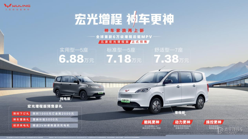 預售6.88萬起 五菱宏光增程版開啟預售 綜合續航超1000km
