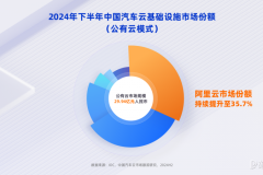 中國車企加速擁抱公有云，阿里云連續四年穩居第一