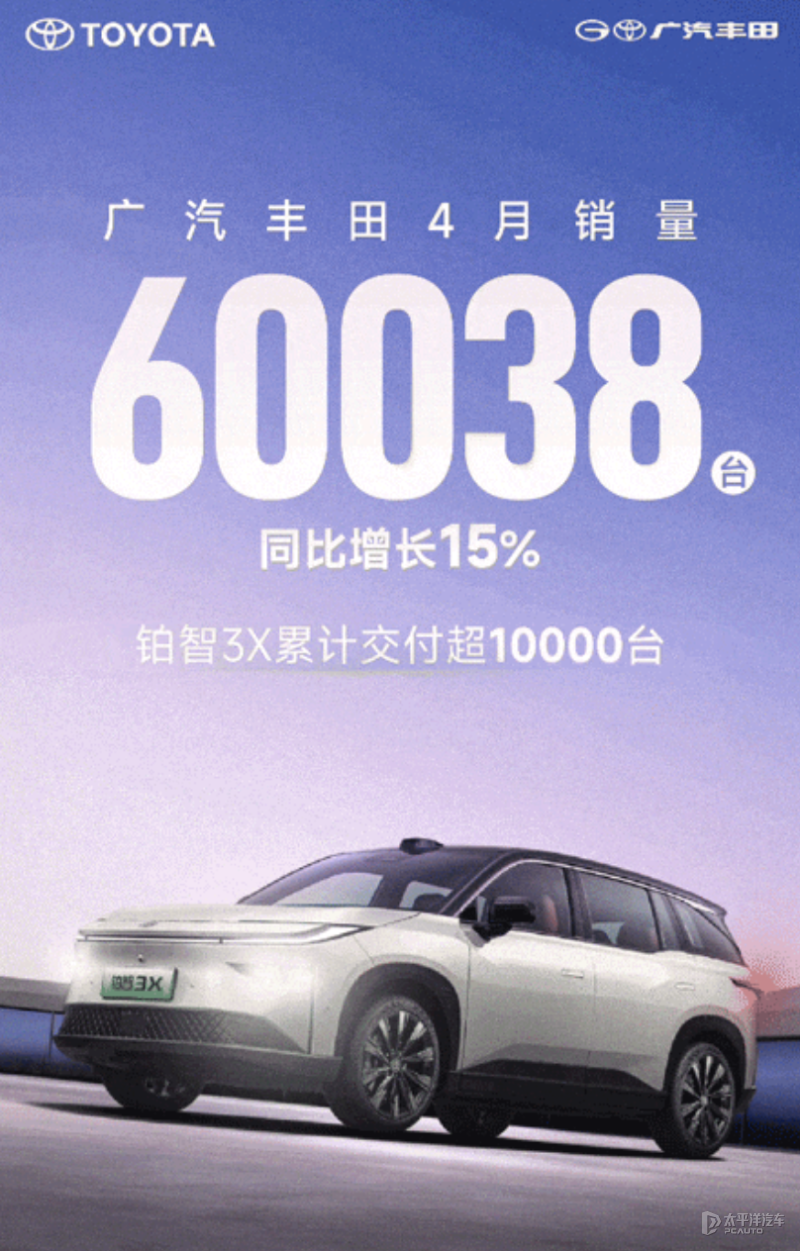 铂智3X立大功 广汽丰田4月销量60038台
