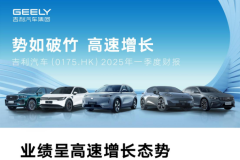 吉利汽車發(fā)布2025年Q1財報：70.4萬臺銷量創(chuàng)歷史，凈利潤暴增264%