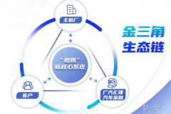 多措并舉,廣汽匯理汽車(chē)金融以優(yōu)質(zhì)服務(wù)驅(qū)動(dòng)產(chǎn)業(yè)發(fā)展