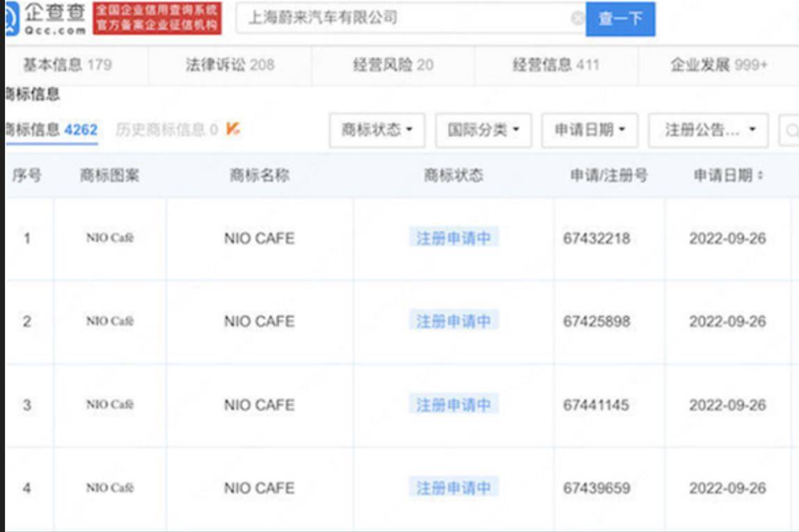 進(jìn)軍咖啡、飲品界？蔚來注冊4枚“NIO CAFE”商標(biāo)