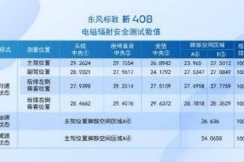 首款通過(guò)兒童優(yōu)先認(rèn)證的十萬(wàn)級(jí)家轎 新408守護(hù)嬰童健康