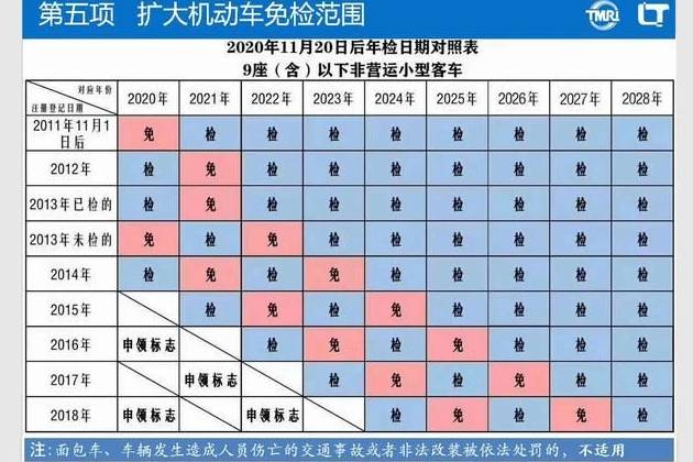 滿2年的新車怎么年審，要開車去嗎