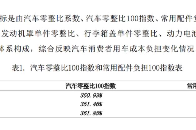 14期汽车零整比系数据出炉，你的爱车排名几何？