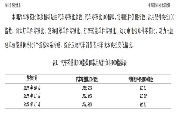 第14期汽车零整比数据公布，豪华车用户选车需谨慎！