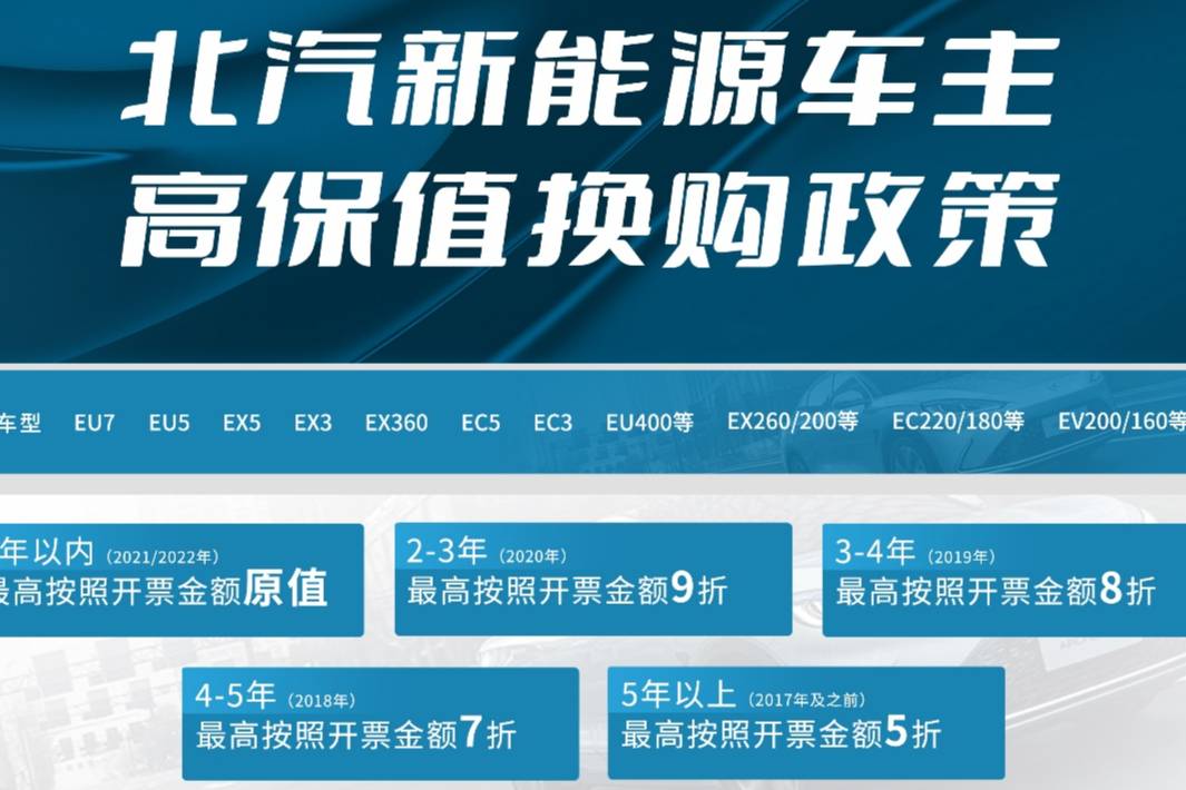 2年内北汽新能源最高“原值”换极狐汽车，越换越精彩