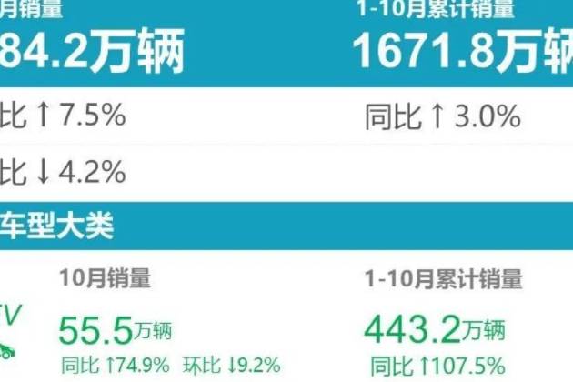 1-10月新能源车型销量榜：五菱宏光EV首丢冠军，比亚迪霸榜