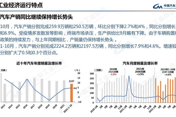 10月汽车产销平稳发展 环比呈小幅下降