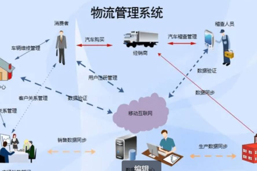 危司機(jī)：電影里卡車司機(jī)的生活令人向往，為何真實現(xiàn)狀不是這樣？