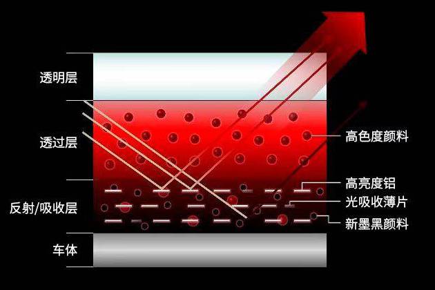 马自达“匠涂”技术研发全新特别色