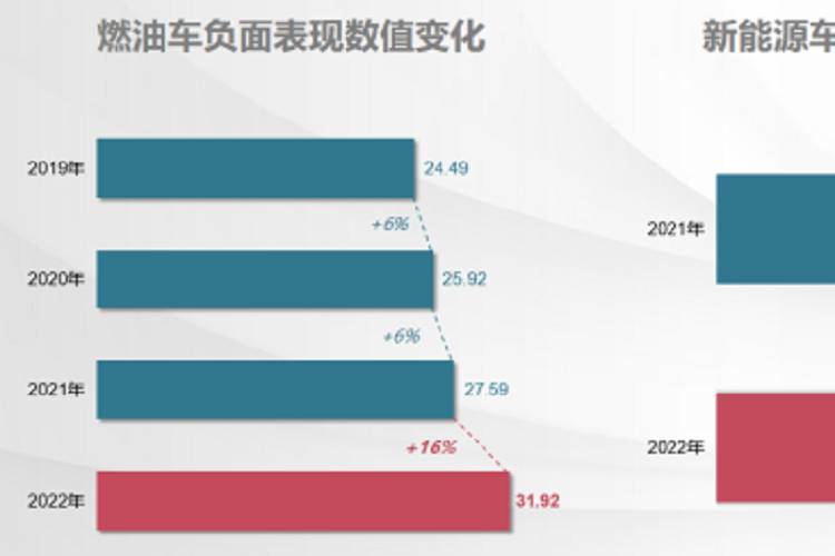 2022中国汽车产品质量表现研究（AQR）系列结果发布