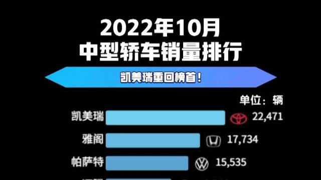 2022年10月中型轿车销量排行榜