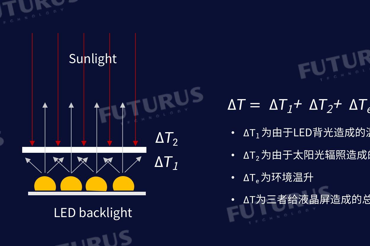 科普 | HUD行業(yè)的PGU路線之爭