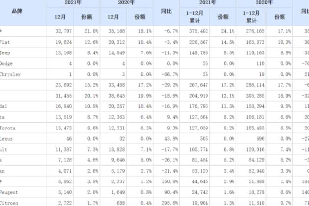 比亞迪出海巴西，時機已到