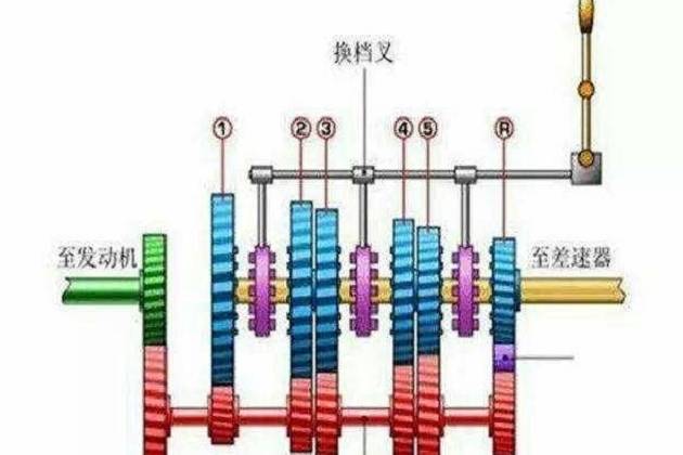 手动挡空挡滑行对车有损坏吗？会弄坏变速器吗？