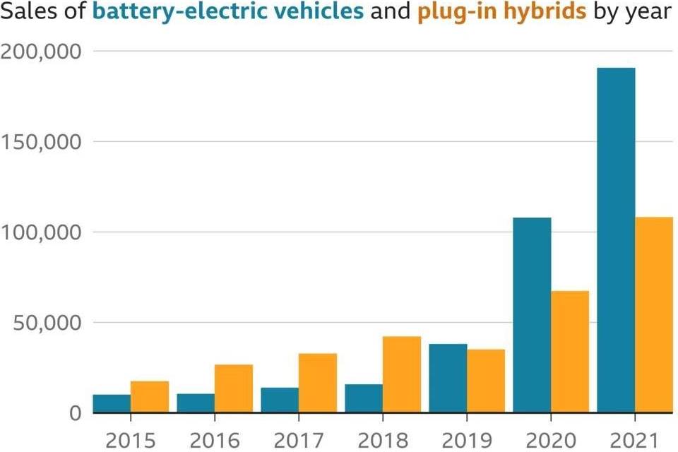 英國電氣化進程面臨技工短缺的威脅