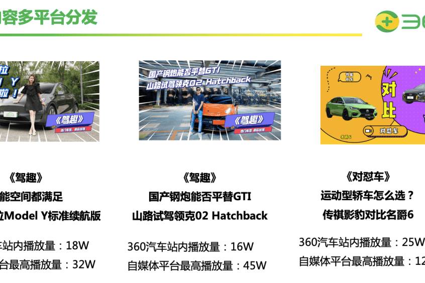 2022年度車(chē)型大賞發(fā)榜，360智慧商業(yè)×360汽車(chē)助力增長(zhǎng)