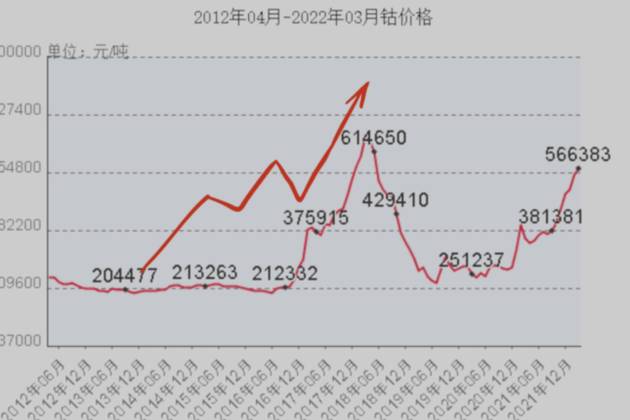 新能源2023年退补、涨钱，为什么看这篇就够了