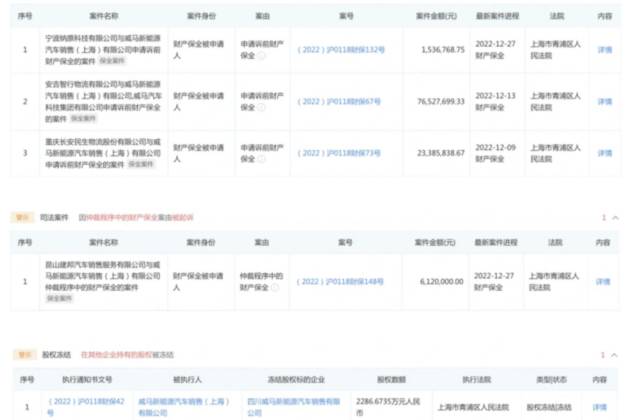 威馬：曾經(jīng)新勢力的排頭兵，是怎么混成老賴的？