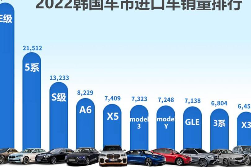 【韓系動向865】奔馳，寶馬，特斯拉，韓國最暢銷進口車排行！