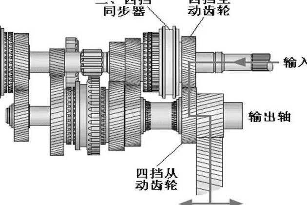 開手動擋車子，二擋起步到底有什么不好？