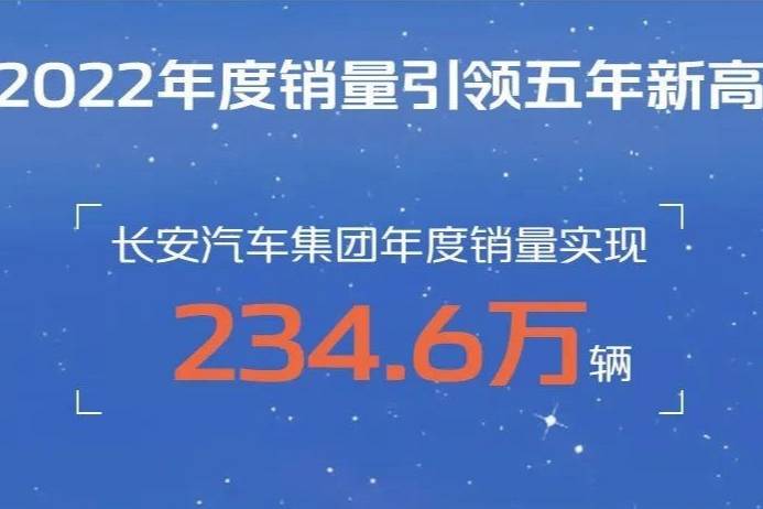 长安汽车公布2022年销量：234.6万辆