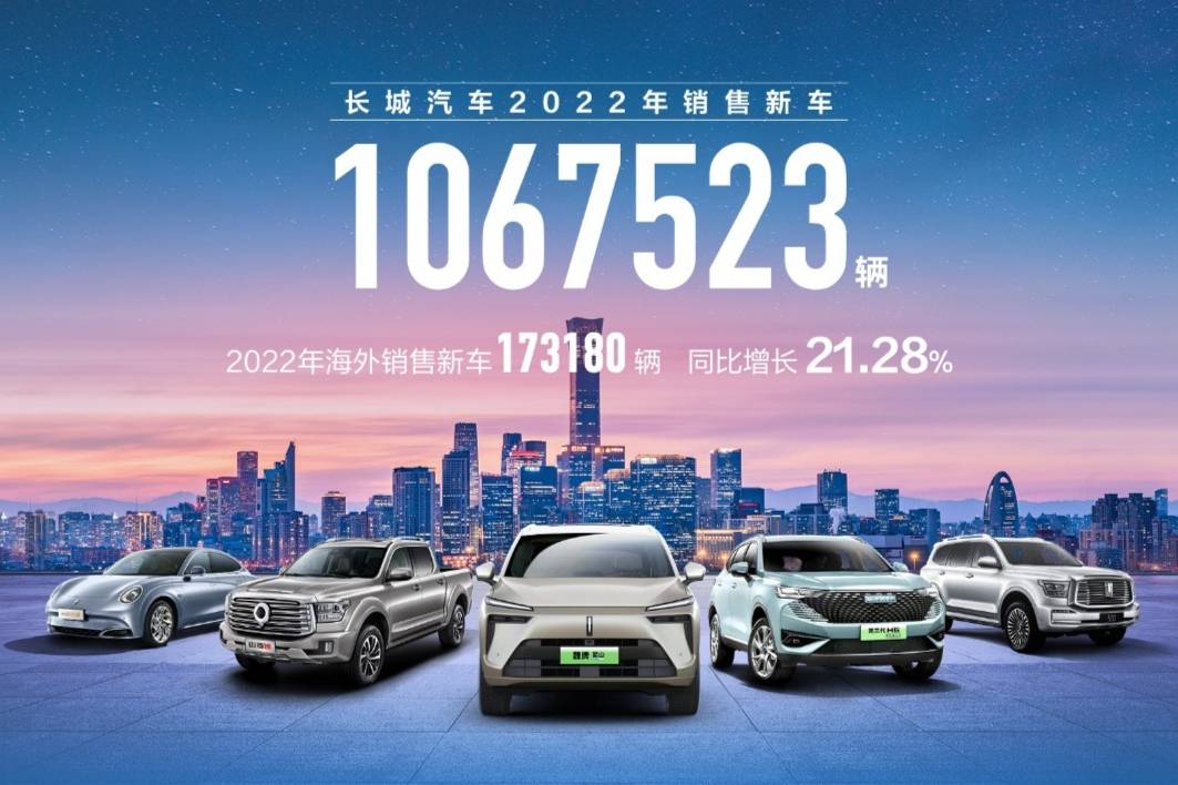 車市喜訊：長(zhǎng)城汽車2022年銷量超106萬(wàn)輛