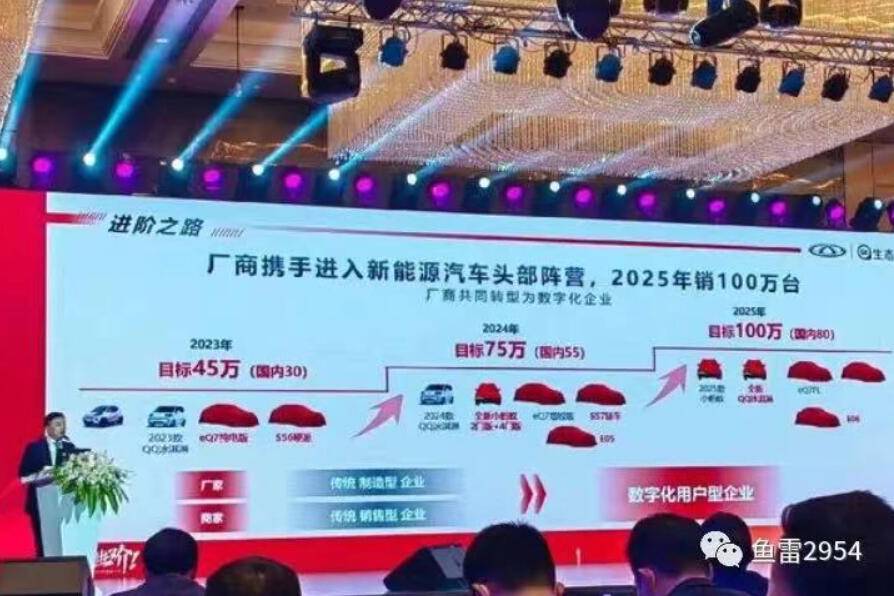 奇瑞也要仰望？硬派SUV+全新轎車，奇瑞新能源新車規(guī)劃曝光