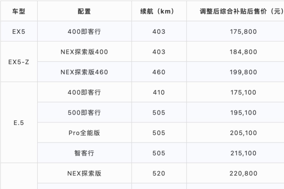 車壇快報 | 成品油價格迎來新年首降