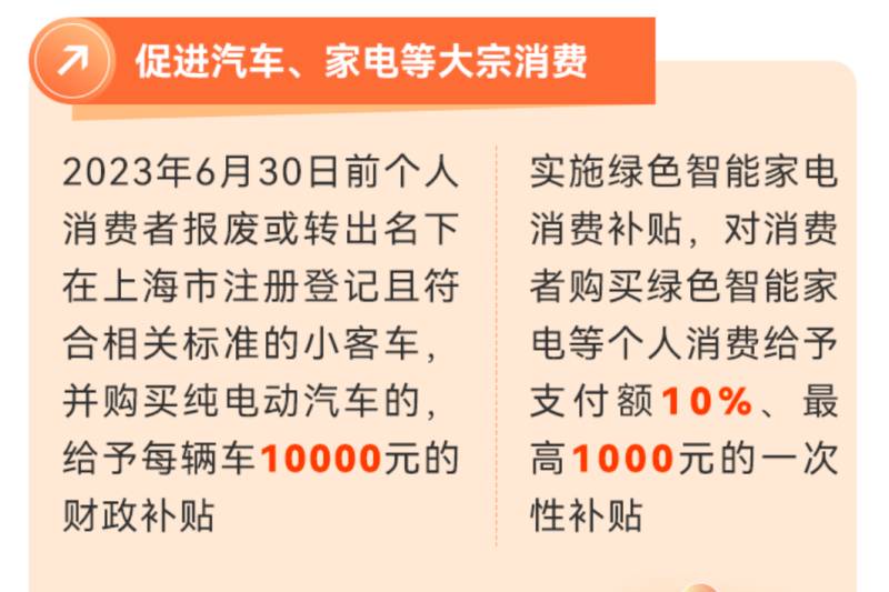 上海延续实施新能源车置换补贴