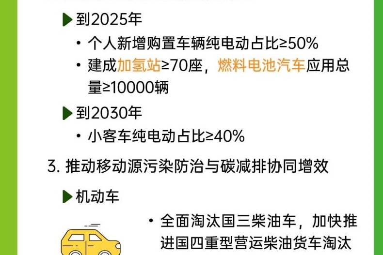 上海市將大力推進低碳燃料替代傳統燃油