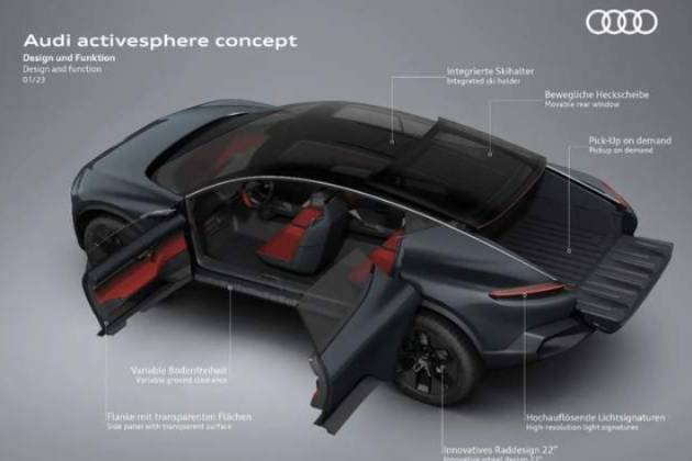 奧迪activesphere：全地形、大輪圈、車尾變皮卡？