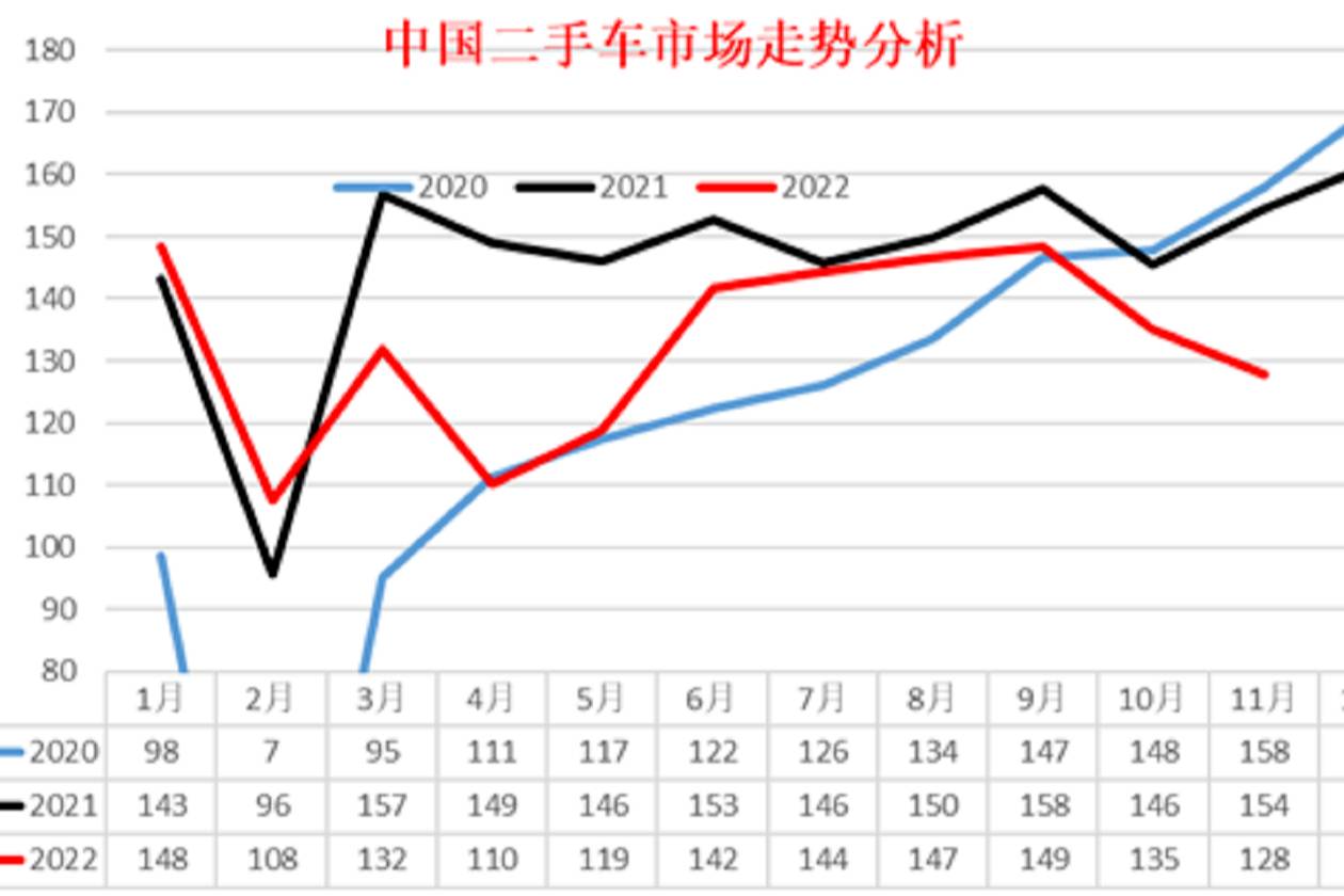 七组数据，透视2023汽车行业小趋势｜在这里读懂行业