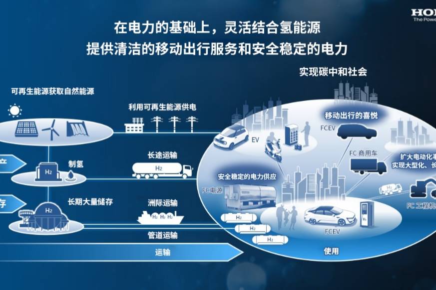 拓展氫能源事業 Honda發布氫能源事業戰略