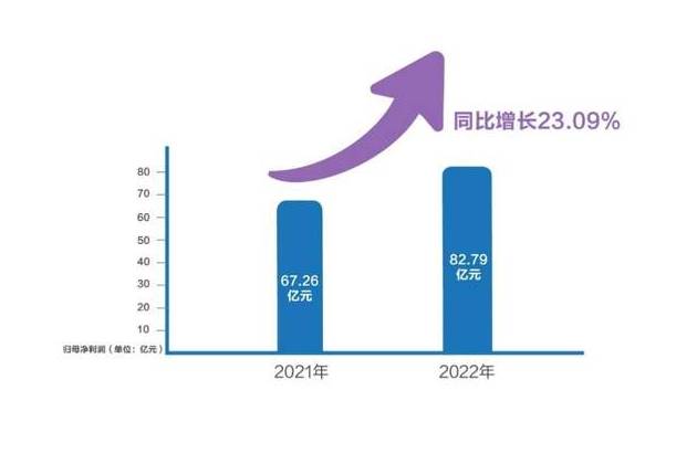 長城汽車官宣2023起跳 全面發(fā)力智能新能源