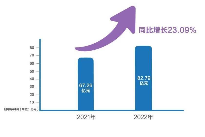 長(zhǎng)城汽車官宣2023起跳 智能新能源沖刺160萬(wàn)輛銷量目標(biāo)