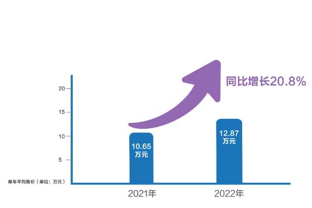 長城汽車官宣2023起跳 全面發(fā)力智能新能源