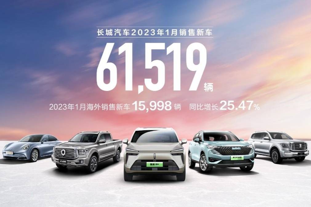 长城汽车1月销售6.15万辆