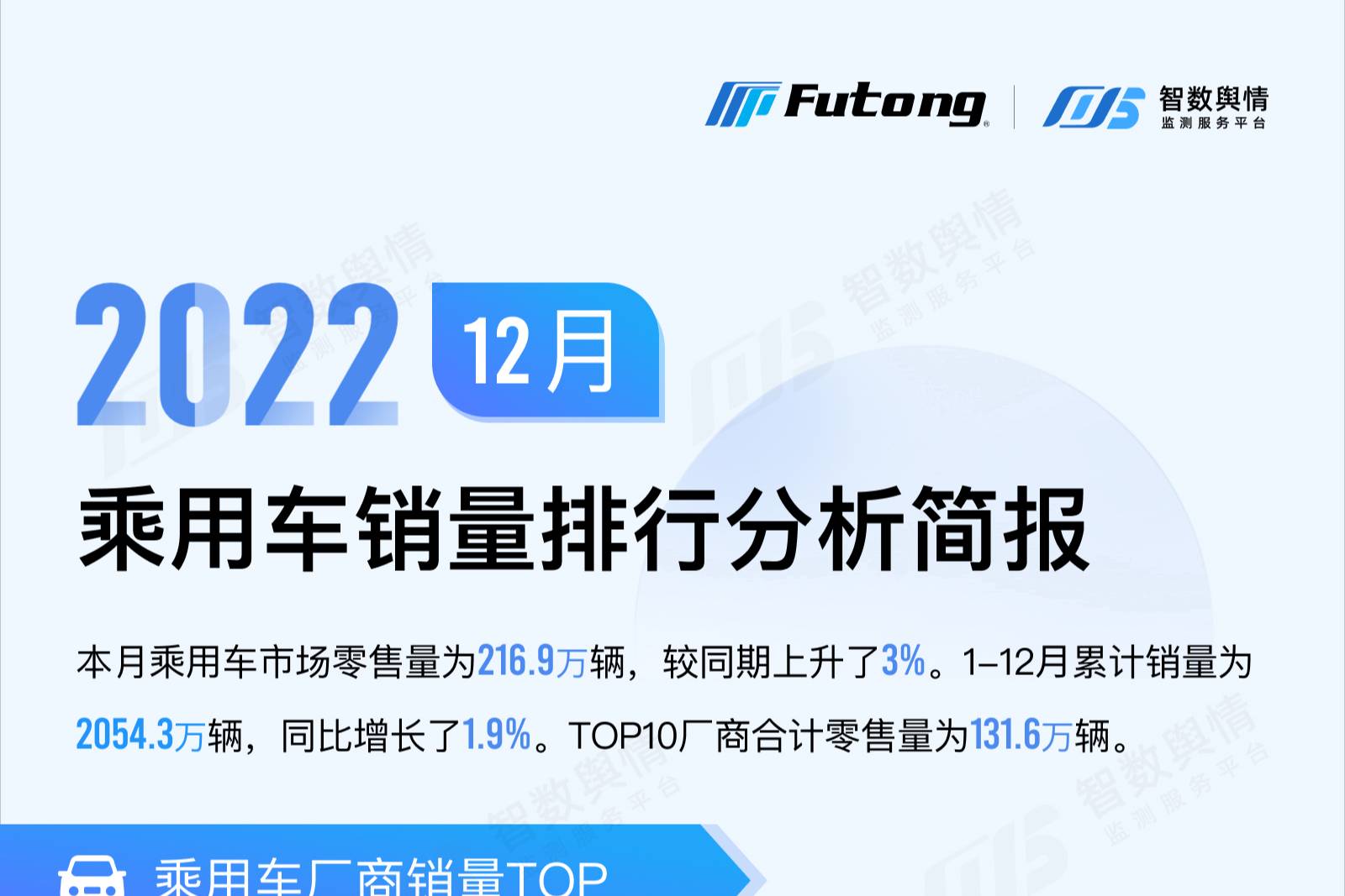 智數輿情 | 2022年12月乘用車銷量排行分析簡報