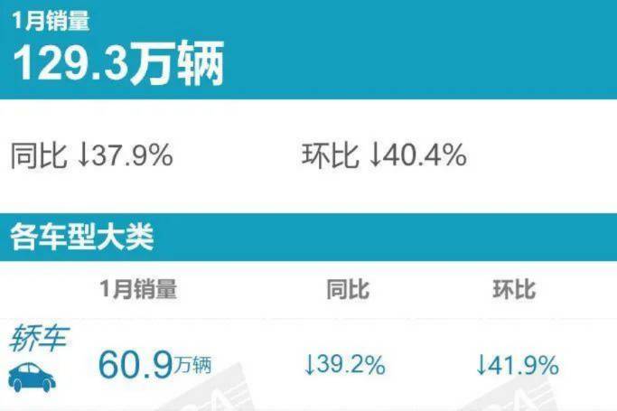 乘聯(lián)會(huì)公布2023年1月新能源銷量排行榜