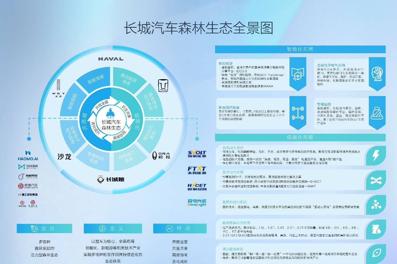 公開6042份 長(zhǎng)城汽車蟬聯(lián)2022年度專利榜單四項(xiàng)第一