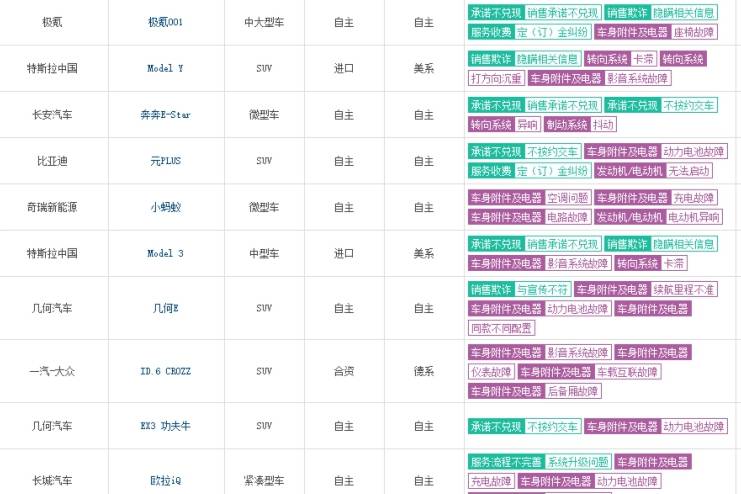 极氪打击黄牛囤单 这次把他们真的逼“急了”