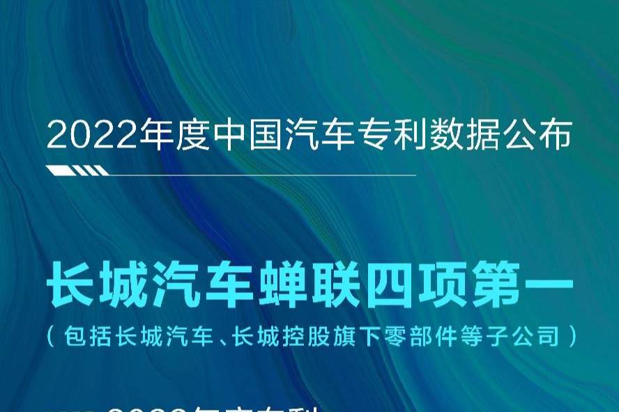 公開6042份 長(zhǎng)城汽車蟬聯(lián)2022年度專利榜單四項(xiàng)第一