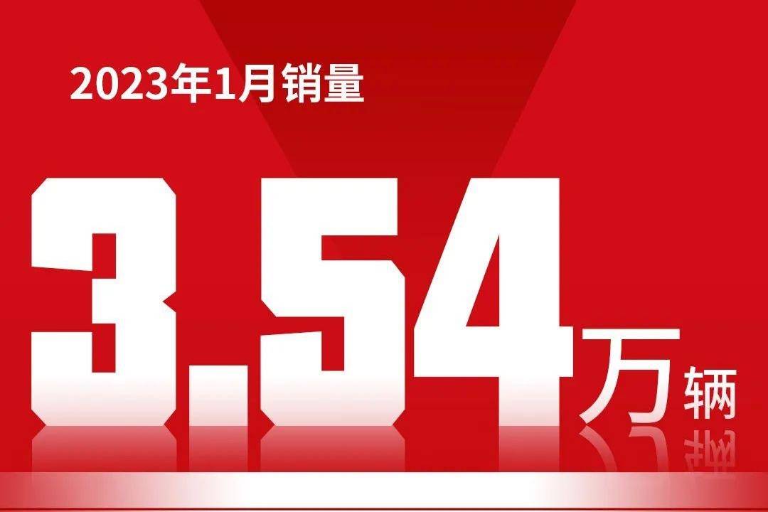 江汽集團(tuán)2023年1月銷售3.54萬輛新車