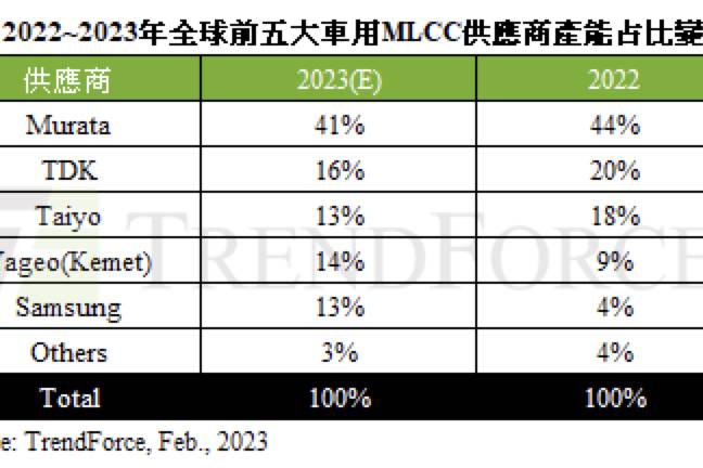 车企降价潮边缘，零部件“开打”价格战？