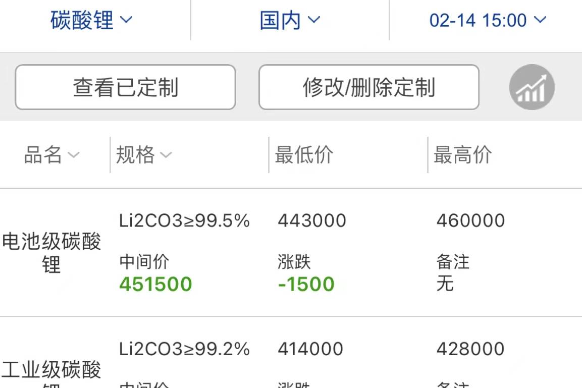 鎳、碳酸鋰等電池原材料價格持續(xù)下跌，新能源汽車還會降價嗎？