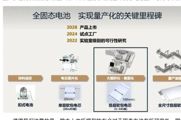 日产汽车：全固态电池研发成功，成本减半，2025年开始试生产